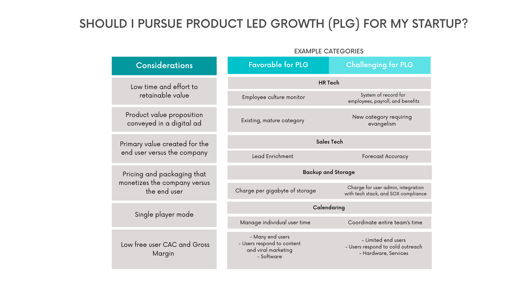 Product Led Growth Considerations